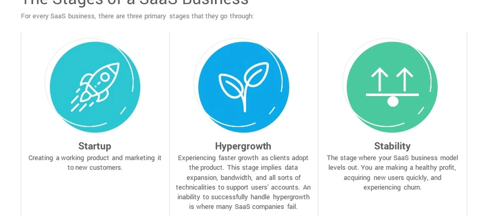 SaaS business model visualization and planning